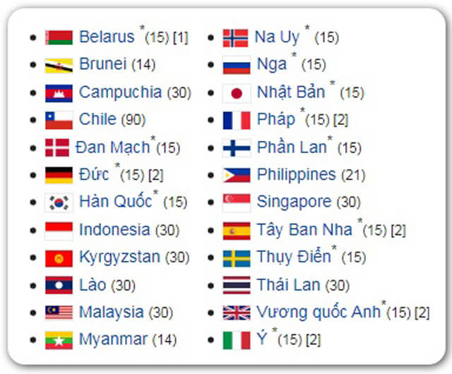 Danh sach cac nuoc khong can visa Vietn Nam